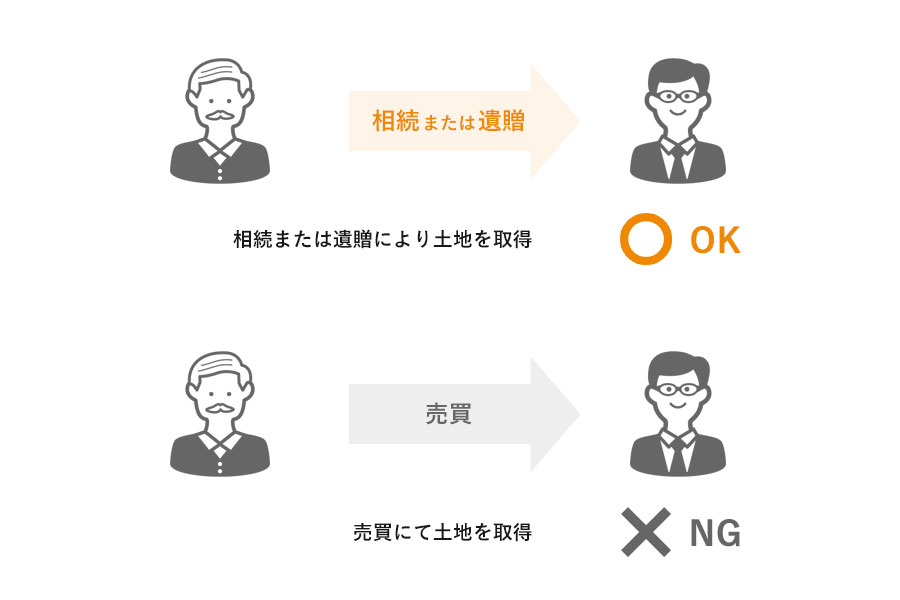 相続により土地を取得した人は承認申請できる