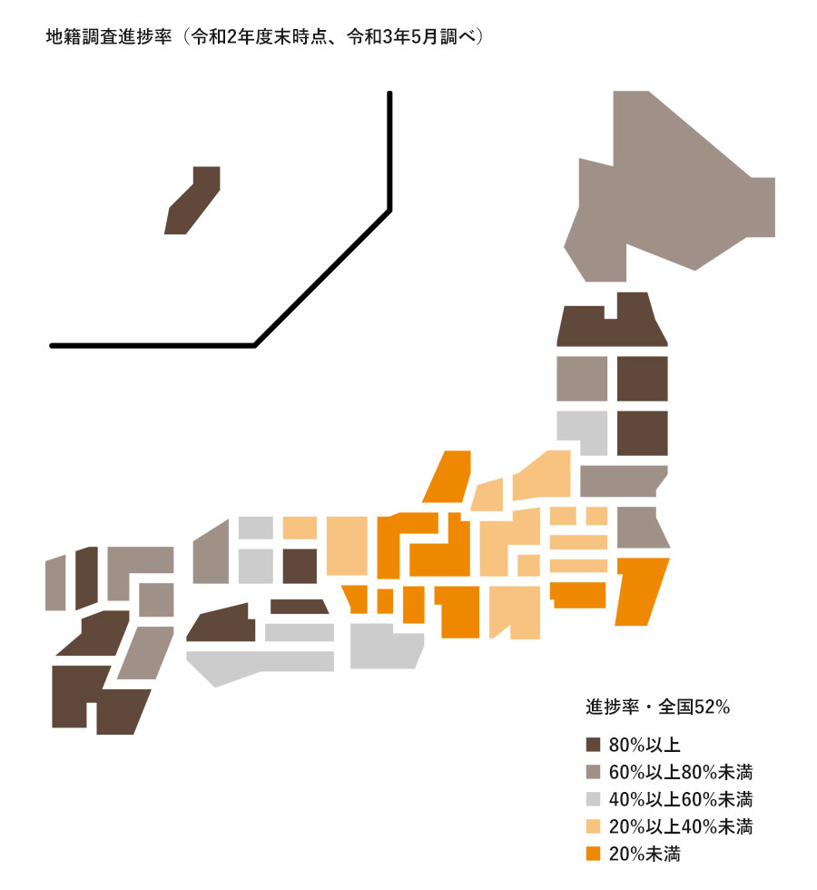 地籍調査進捗率