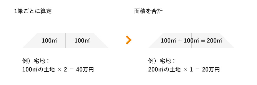 負担金計算の特例